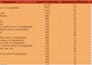 find profitable SEO keyword research and competitor analysis